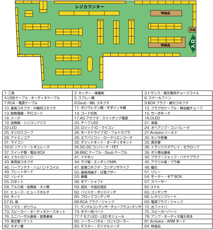 デジット売場案内